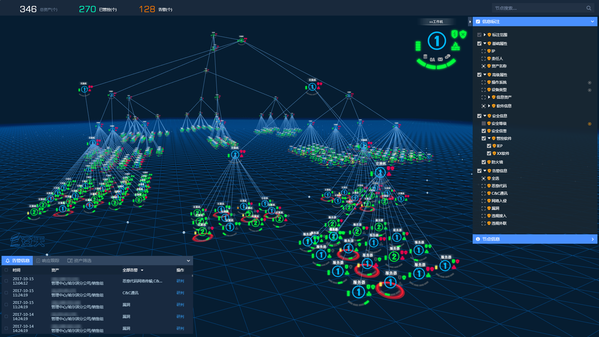 团队实战对抗能力