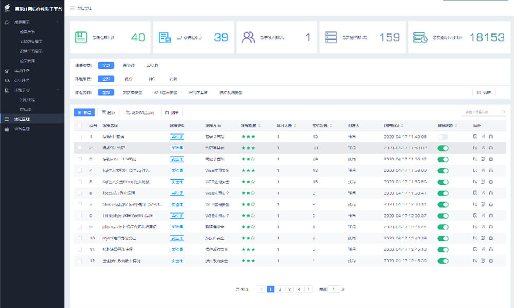 安全运营水平提升